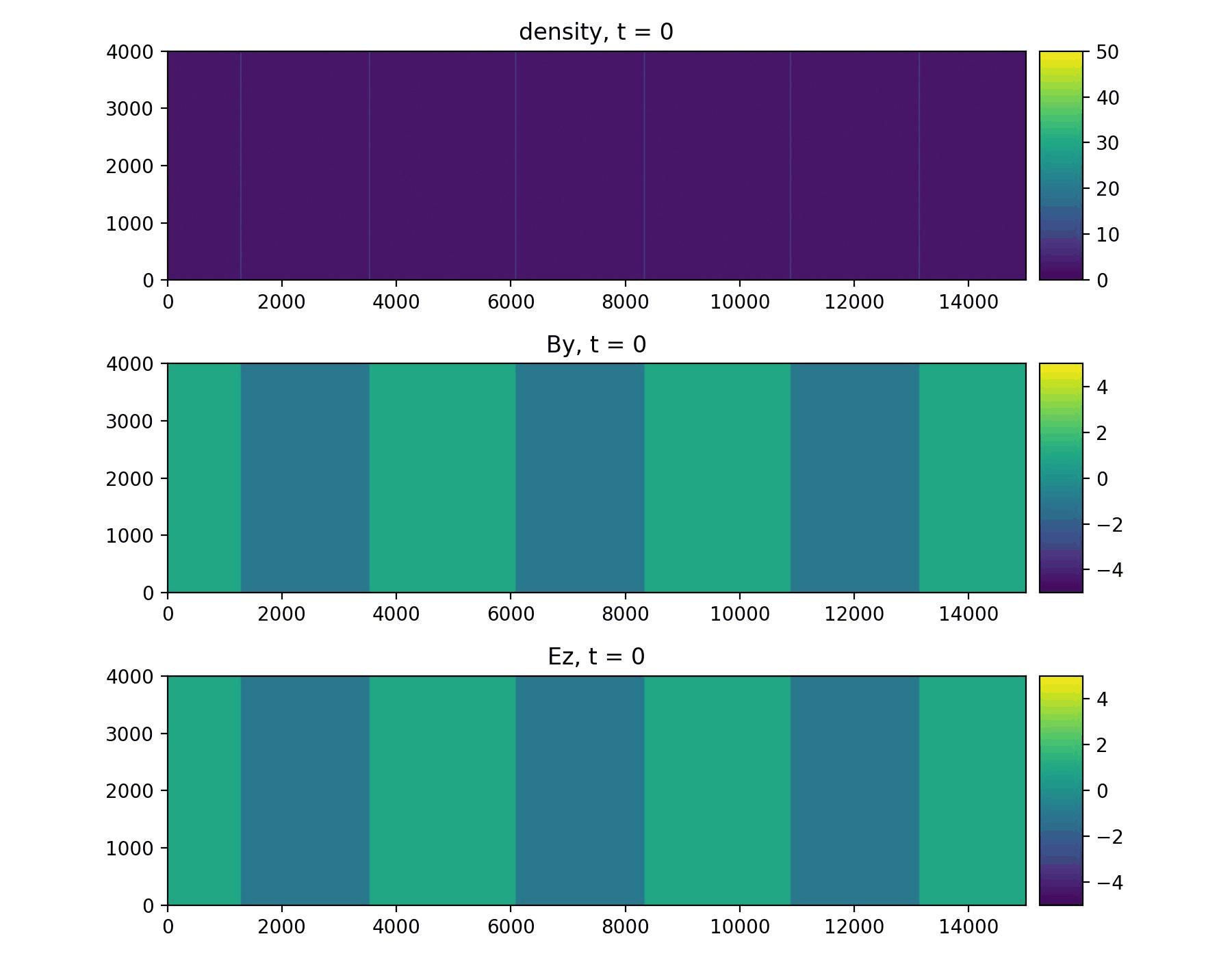 Reconnection Animation